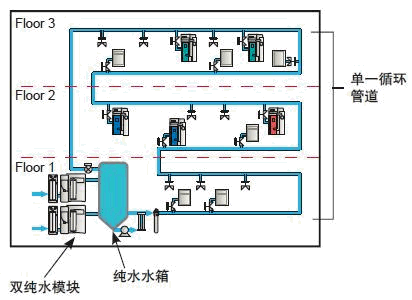 純化水設(shè)備